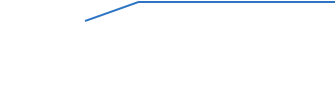 pointer